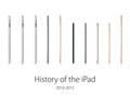 Ƽȫӽǣ iPad1iPad Pro˵˵ùĲ-Ƽȫӽ
